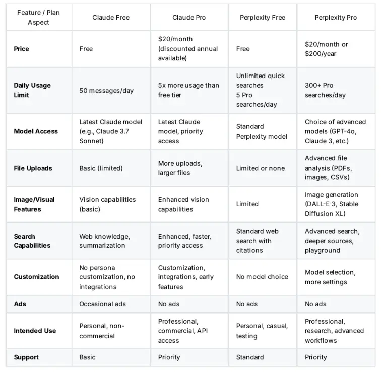 Claude vs Perplexity: Best AI Writing Assistant