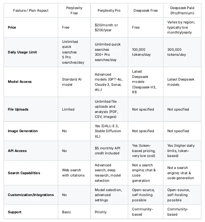 Perplexity vs DeepSeek: Choose Your AI  Writer Assistant